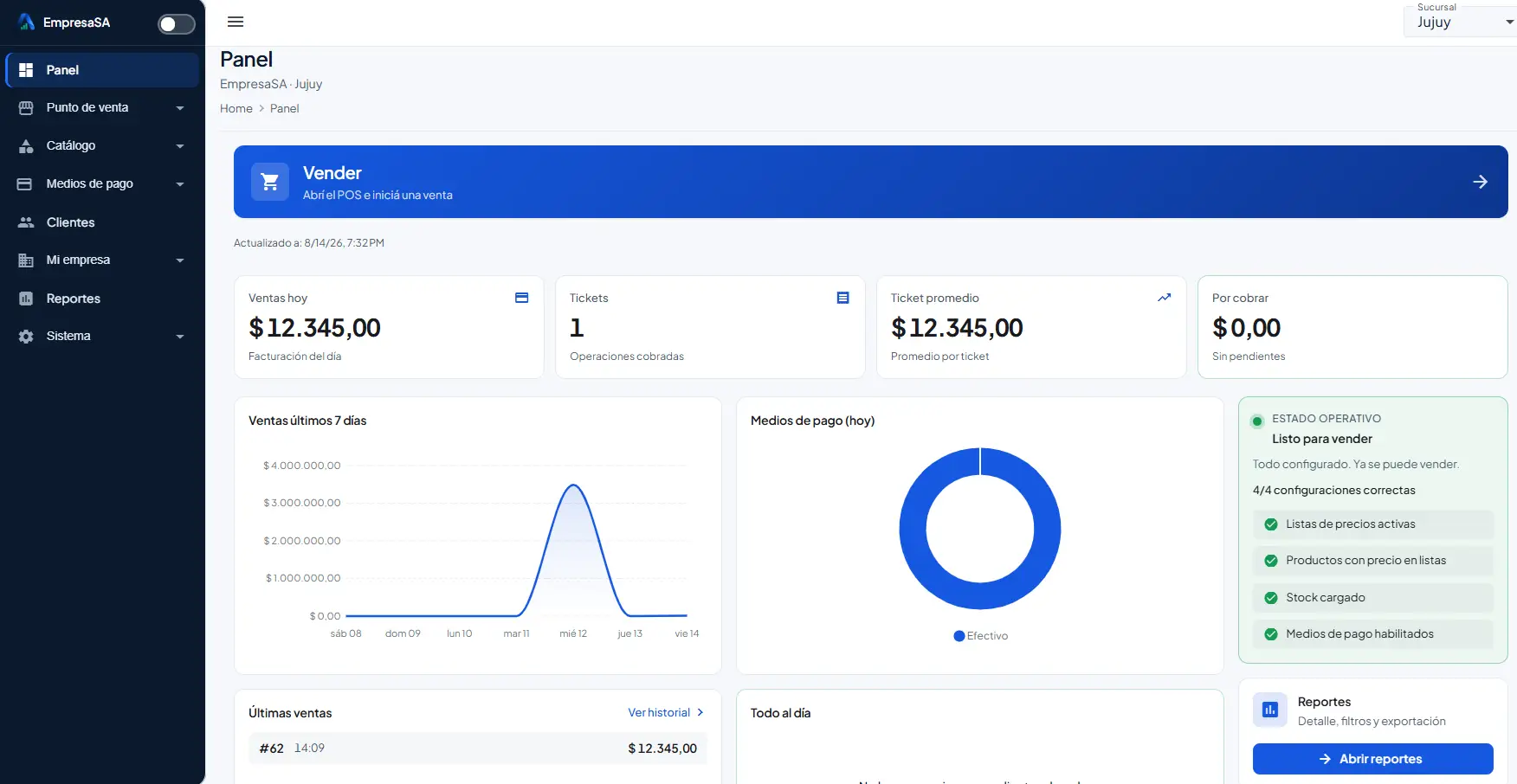 Punto de venta Alfa: panel de ventas del día y sucursal